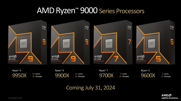 Ryzen 9000 release date confirmed for July 31, AMD showcases 'Gaming Leadership' benchmarks 57