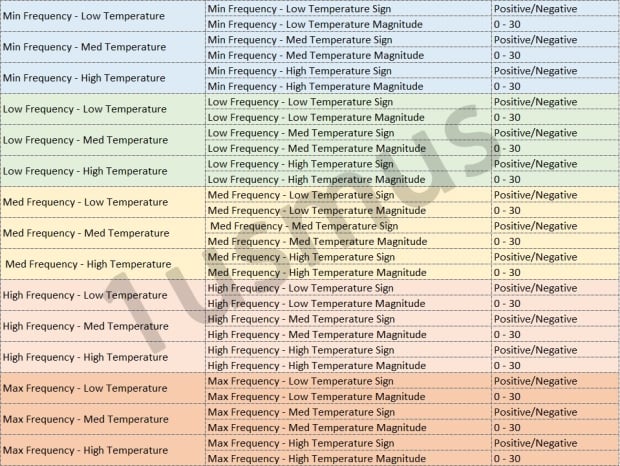 AMD explains Zen 5-based Ryzen 9000 OC details: Curve Shaper