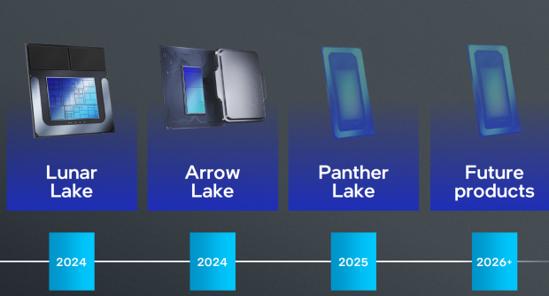 Intel Panther Lake-H, Panther Lake-U CPU details: up to 16 cores, Xe3 'Celestial' GPU, 5 Tiles
