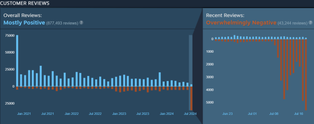 Apex Legends smacked by wave of negative Steam review bombs 6546546