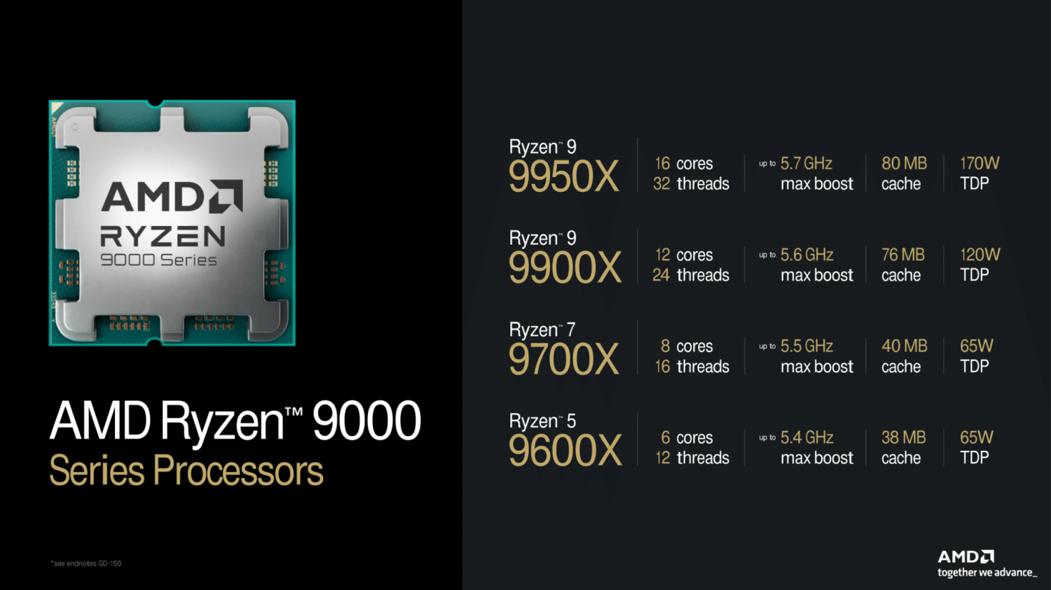 AMD Ryzen 9 9950X pricing leaked: $499, 9900X for $399 AMD Ryzen 9 9950X pricing leaked: $499, 9900X for $399