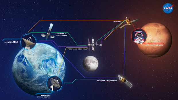 NASA sends 4K video to the ISS faster than you can download games 5165615165