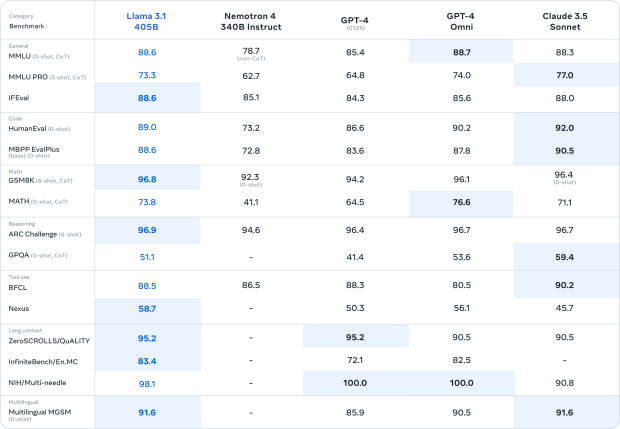 Meta's huge 16,384 NVIDIA H100 AI GPU cluster: HBM3 memory crashed half of Llama 3 training 903 Meta's huge 16,384 NVIDIA H100 AI GPU cluster: HBM3 memory crashed half of Llama 3 training 903