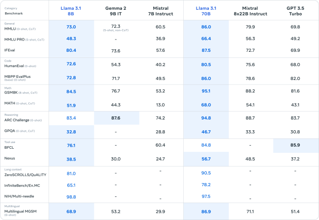 Meta's huge 16,384 NVIDIA H100 AI GPU cluster: HBM3 memory crashed half of Llama 3 training 904 Meta's huge 16,384 NVIDIA H100 AI GPU cluster: HBM3 memory crashed half of Llama 3 training 904