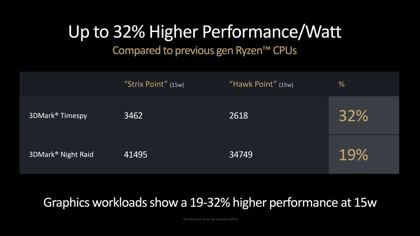AMD's new RDNA 3.5-based Radeon 890M, 880M integrated GPU inside Strix ...