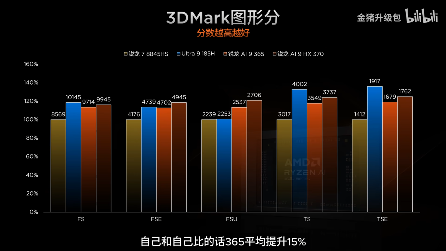 AMD's new RDNA 3.5-based Radeon 890M, 880M integrated GPU inside Strix ...