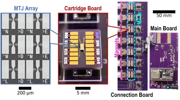 Researchers tease CRAM tech: over 1000x reduction in AI processing energy requirements