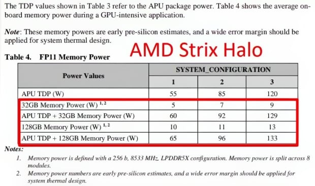 L'APU Strix Halo renforcé d'AMD a fuité : le GPU RDNA 3.5 amélioré offre des performances de jeu RTX 4070 80 W 103 L'APU Strix Halo renforcé d'AMD a fuité : le GPU RDNA 3.5 amélioré offre des performances de jeu RTX 4070 80 W 103