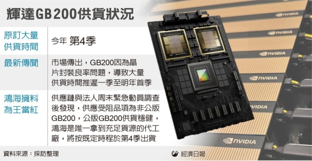 Foxconn still plans to ship NVIDIA's new GB200 AI servers on schedule in Q4 2024 amid issues 502