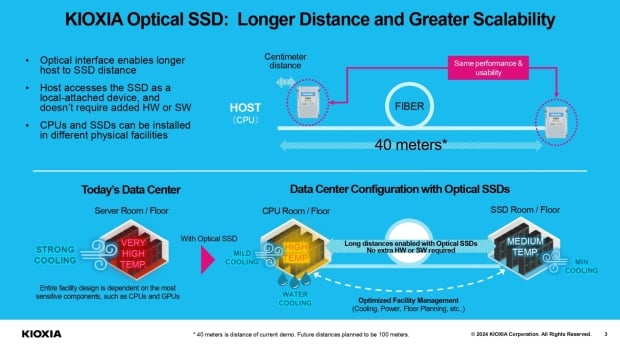 KIOXIA is developing Optical SSDs for the next-generation of green data centers and outer space 2