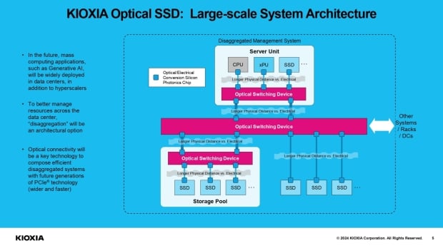 KIOXIA is developing Optical SSDs for the next-generation of green data centers and outer space 3