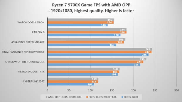 Open Gallery MSI's new AM5 exclusive BIOS options add up to 10% more perf on AMD Ryzen 9000 series CPUs 25