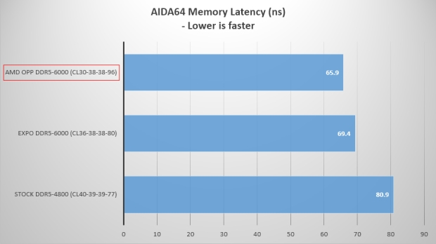 Open Gallery MSI's new AM5 exclusive BIOS options add up to 10% more perf on AMD Ryzen 9000 series CPUs 26