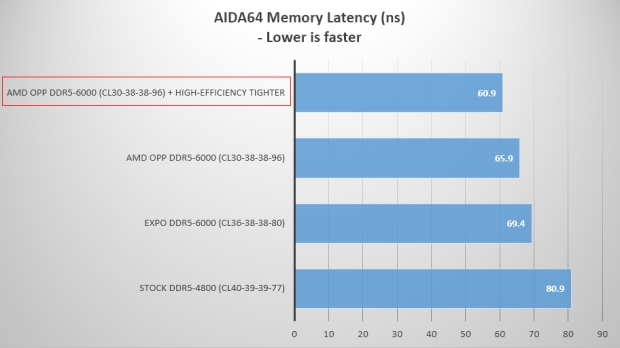 Open Gallery MSI's new AM5 exclusive BIOS options add up to 10% more perf on AMD Ryzen 9000 series CPUs 28