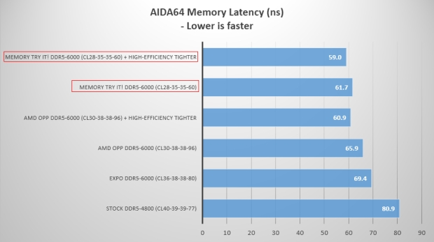 Open Gallery MSI's new AM5 exclusive BIOS options add up to 10% more perf on AMD Ryzen 9000 series CPUs 30