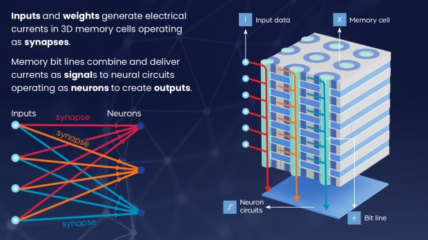 NEO Semiconductor's new 3D X-AI chip technology: Replace the HBM used in AI GPUs with 100x more performance 60