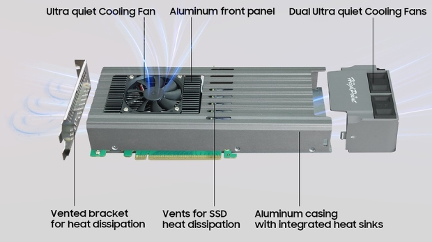 HighPoint's industry-first 16 x SSD AIC: 16 x Sabrent Rocket 4 Plus 8TB SSDs = 128TB Gen4 SSD 36