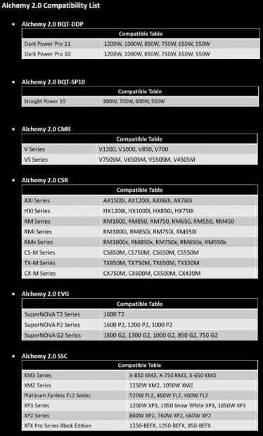 Open enlarged image BitFenix Announces the Alchemy 2.0 Cables 085