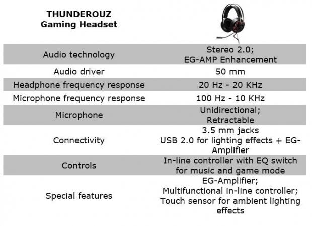 Open enlarged image EpicGear Announces Thunderouz Gaming Headset 038