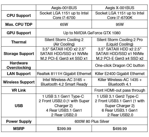 MSI AEGIS, the world's fiercest mobile gaming barebone PC series now available 3