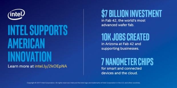 Open enlarged image Intel's Fab 42 will target advanced 7 nm technology and create more than 10,000 jobs in Arizona | TweakTown.com