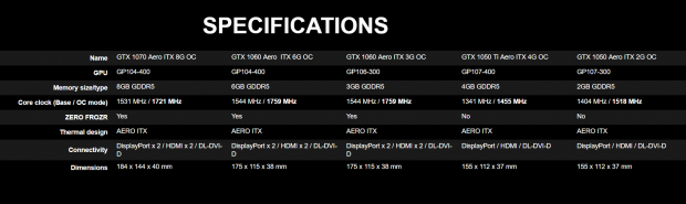 MSI announces Aero ITX series graphics cards 24