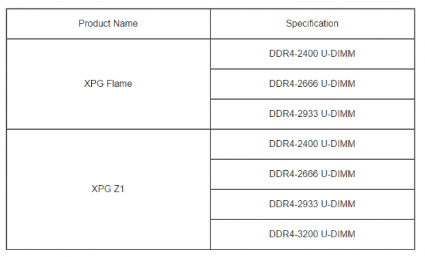 Open enlarged image ADATA XPG DDR4 officially validated by AMD as AM4/Ryzen compatible 31