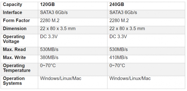 Open enlarged image BIOSTAR launches compact high-speed storage solution with M200 M.2 SSD 50