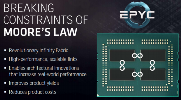 Open enlarged image AMD raises expectations for server performance, unveils EPYC processor brand for the datacenter | TweakTown.com
