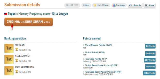 Open enlarged image G.SKILL memory breaks DDR4 5.5GHz world record barrier 251