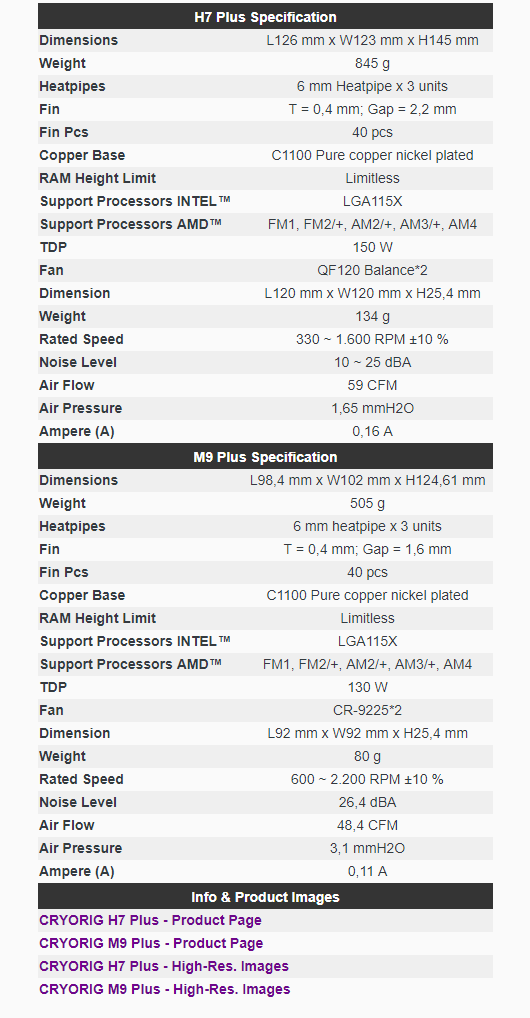 CRYORIG Releases New Dual Fan Versions of Best Sellers H7 Plus and M9 Plus 04
