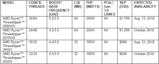 TweakTown Enlarged Image