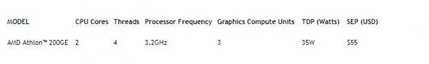 AMD Athlon 200GE Available for Purchase 02