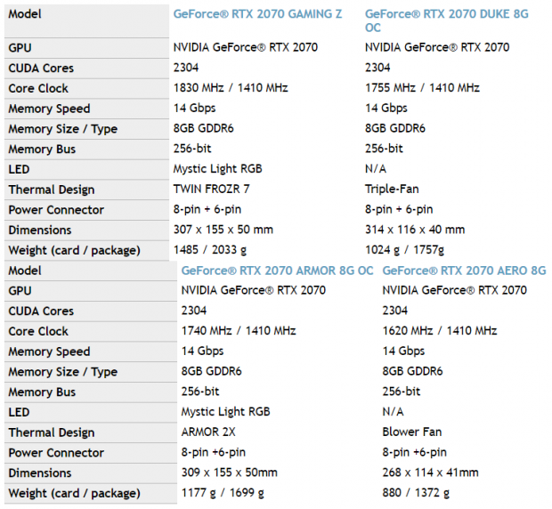Open enlarged image MSI announces custom GeForce RTX 2070 series | TweakTown.com