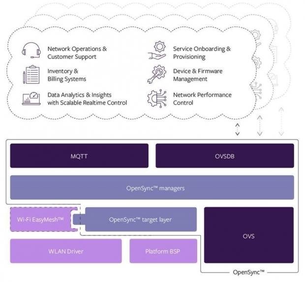 Open enlarged image Plume and Samsung Launch OpenSync Open Source Initiative | TweakTown.com