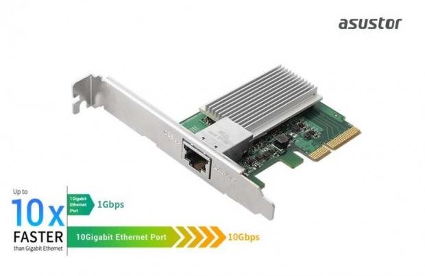 ASUSTOR releases 10-Gigabit Ethernet Expansion Card! | TweakTown.com