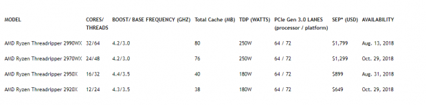 Open enlarged image 2nd Gen AMD Ryzen Threadripper 2970WX and 2920X 05