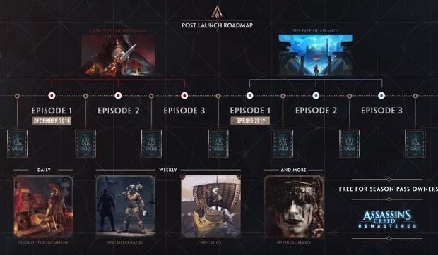 Open enlarged image Assassin's Creed Odyssey Legacy of The First Blade, Episode 1, Available December 4th | TweakTown.com