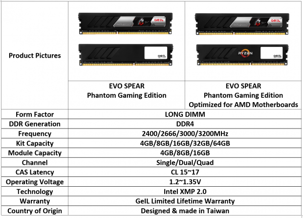 Open enlarged image GeIL Announces EVO SPEAR Phantom Gaming Edition Memory for SFF Systems 04