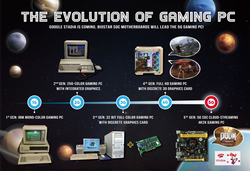 BIOSTAR Presents 5G Gaming PC, Racing X570GT8 and AI Computing Solutions at COMPUTEX 2019 04 BIOSTAR Presents 5G Gaming PC, Racing X570GT8 and AI Computing Solutions at COMPUTEX 2019 04