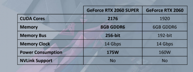 Everything is SUPER with the all-new Zotac Gaming GeForce RTX SUPER series 65