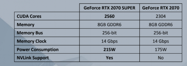 Everything is SUPER with the all-new Zotac Gaming GeForce RTX SUPER series 66