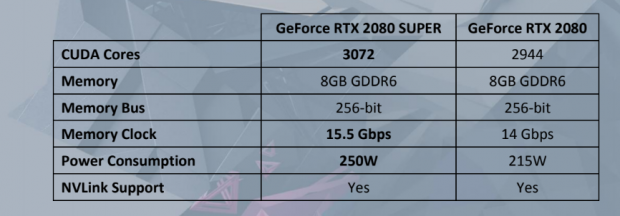 Everything is SUPER with the all-new Zotac Gaming GeForce RTX SUPER series 67