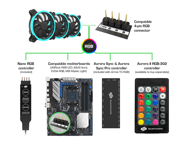 SilentiumPC ring-RGB fan series Corona HP RGB receives 140 mm addition 04