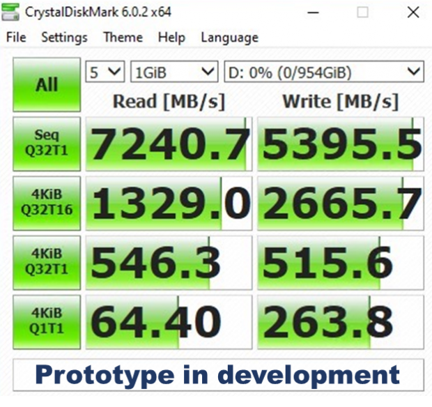 XPG Showcases Comprehensive Lineup of Prototype PCIe Gen4 Solid State Drives at CES 2020 | TweakTown.com