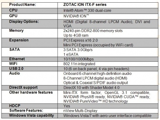ZOTAC Expands ION Series With High End Model 01