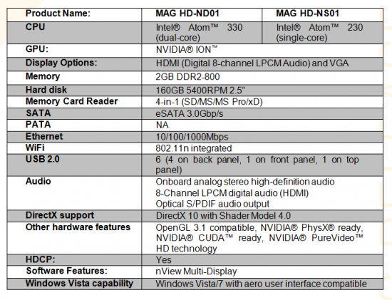 ZOTAC Unleashes World's First Everywhere PC 37