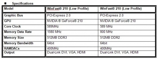 Open enlarged image Leadtek unveils the new GeForce 200 series graphics -- WinFast 210 17