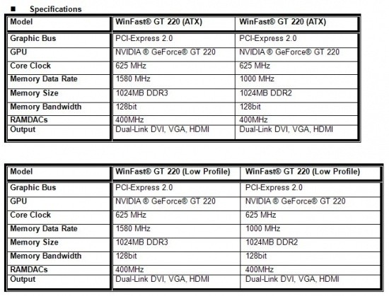 Leadtek introduces WinFast GT 220 graphics card 18