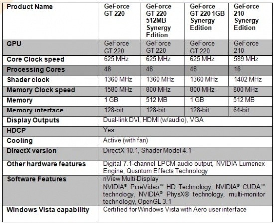 ZOTAC Expands GeForce 200 Series Lineup 23